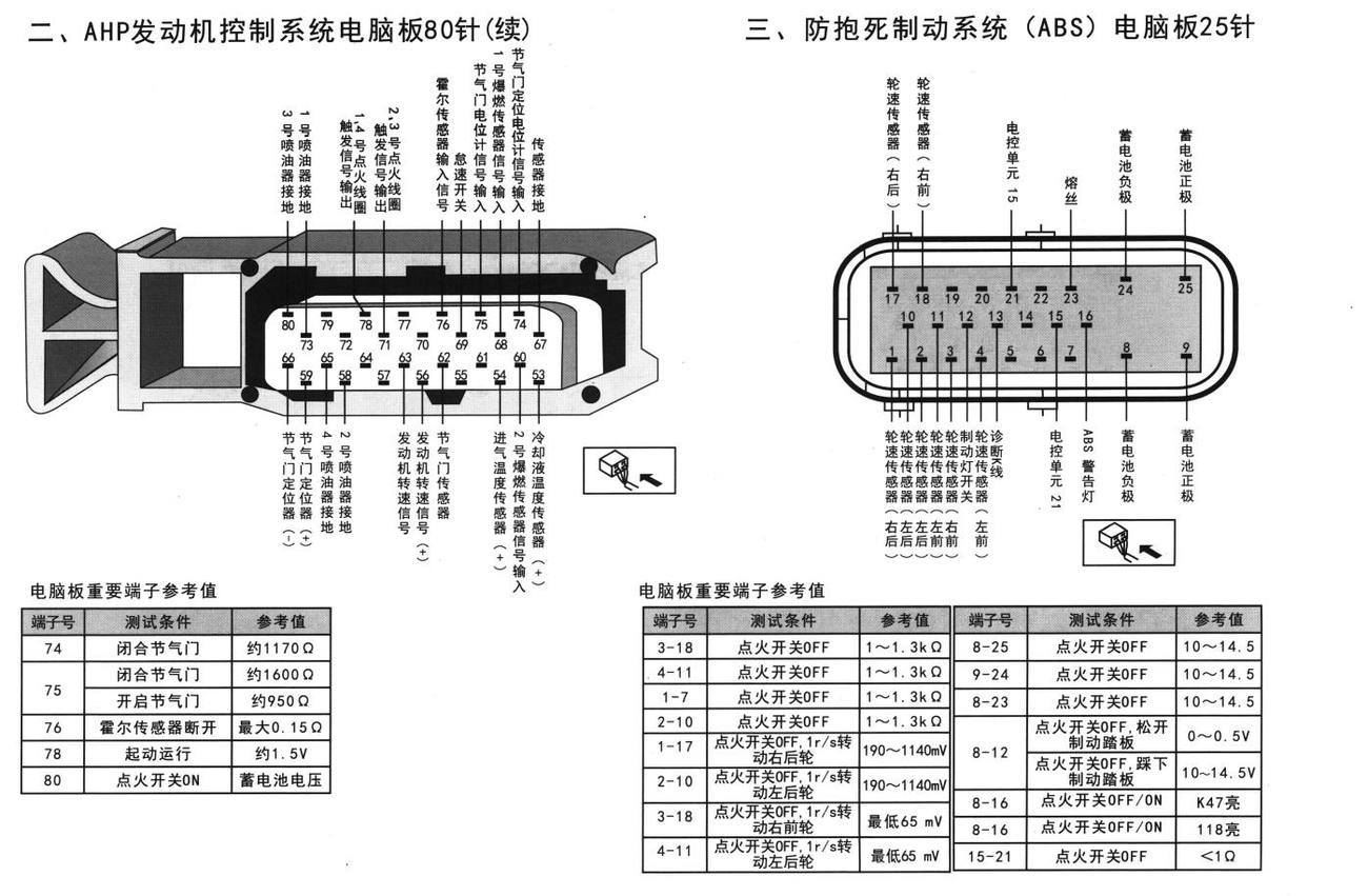 大众捷达、捷达王车系防抱死制动系统(ABS)电脑板25针端子