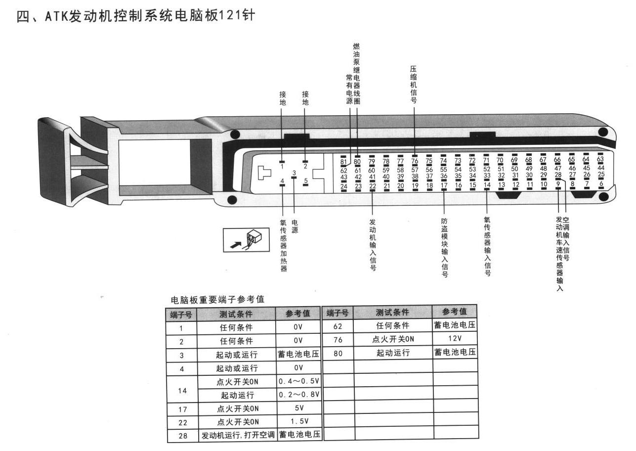大众捷达、捷达王车系ATK发动机控制系统电脑板121针端子