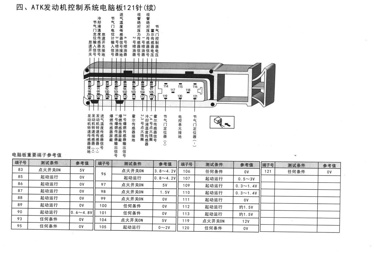 大众捷达、捷达王车系ATK发动机控制系统电脑板121针(续)端子