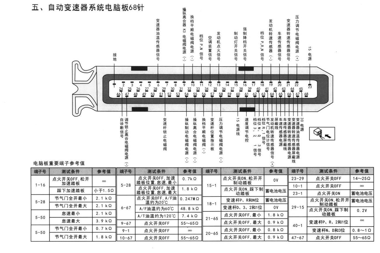 大众捷达、捷达王车系自动变速器系统电脑板68针端子
