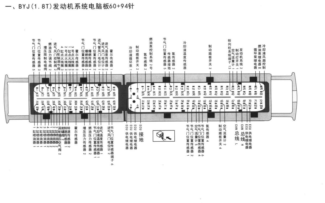 斯柯达车系(2)BYJ(1.8T)发动机系统电脑板60+94针端子