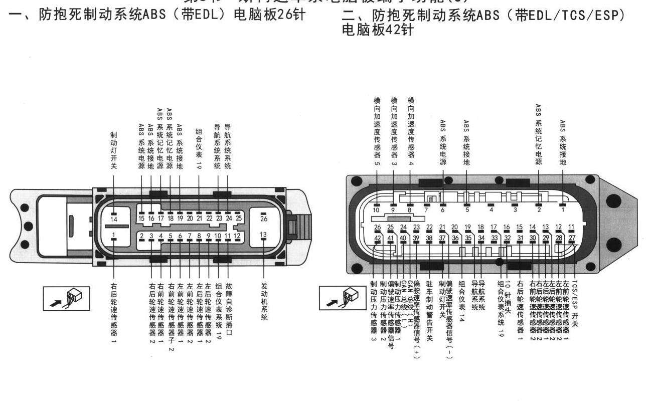 斯柯达车系(3)防抱死制动系统ABS(带EDL)电脑板26针端子