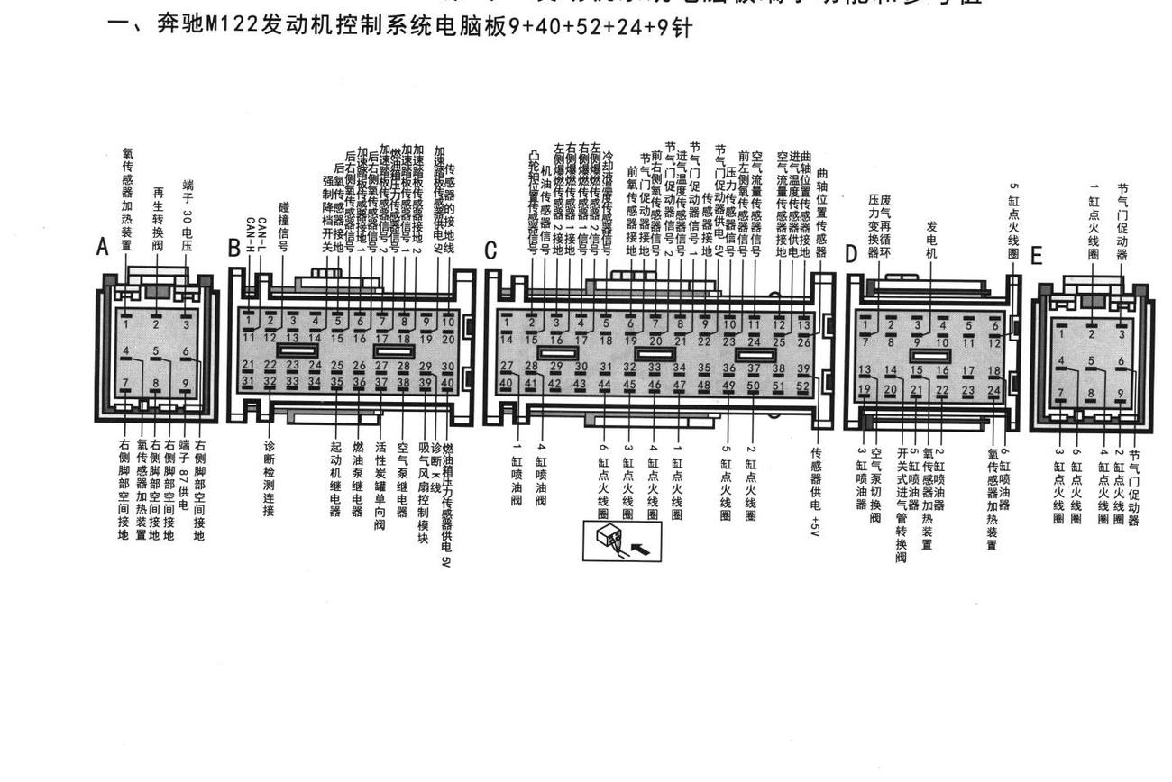 奔驰发动机系统奔驰M122发动机控制系统电脑板9+40+52+24+9针端子