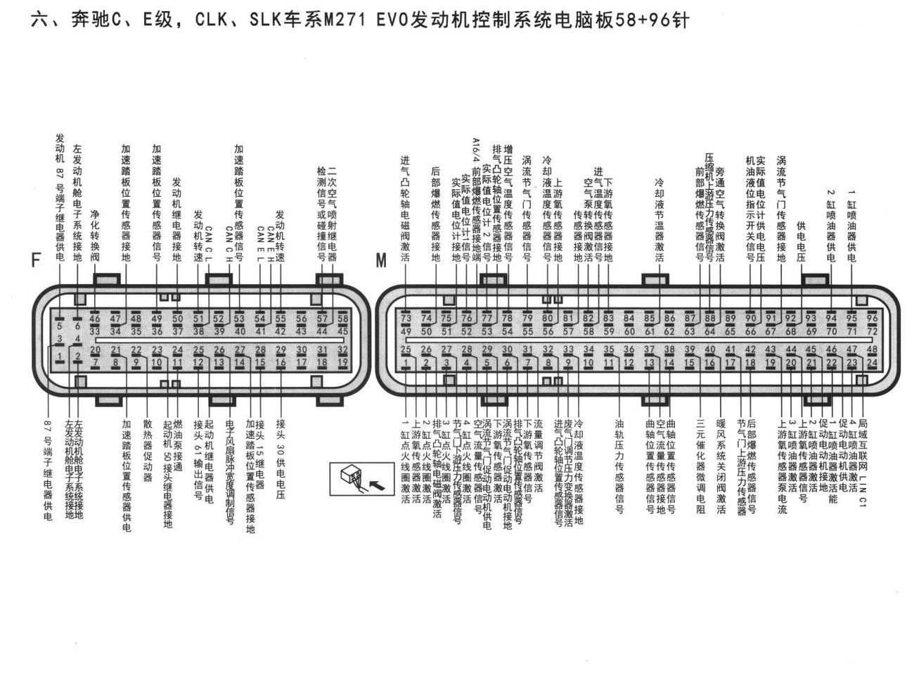 奔驰发动机系统奔驰C、E级,CLK、SLK车系M271 EVO发动机控制系统电脑板58+96针端子