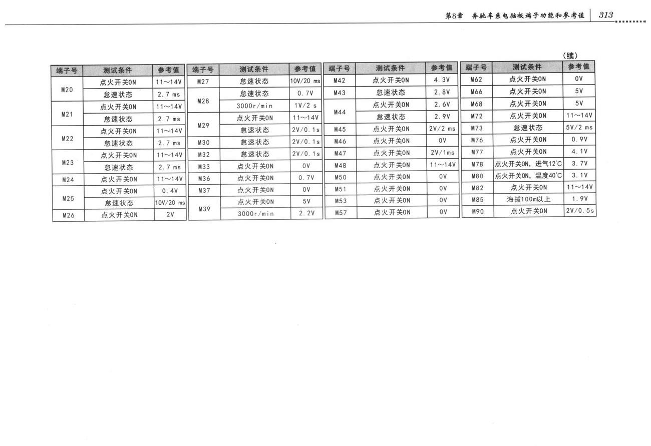 奔驰发动机系统奔驰C180、F200、C200系列M217、946发动机控制系统电脑板58+96针端子
