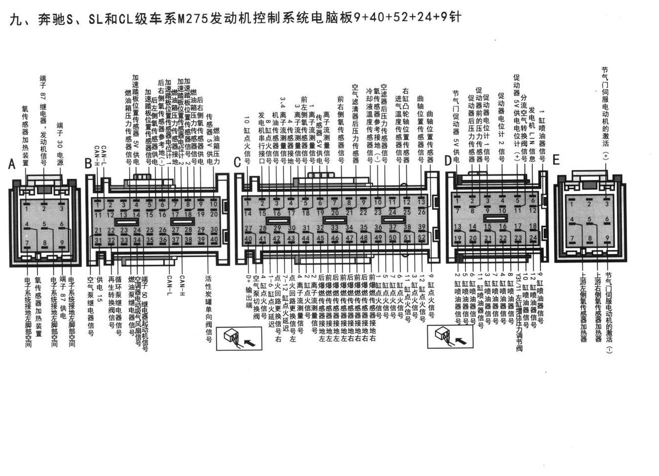 奔驰发动机系统奔驰S、SL和CL级车系M275发动机控制系统电脑板9+40+52+24+9针端子
