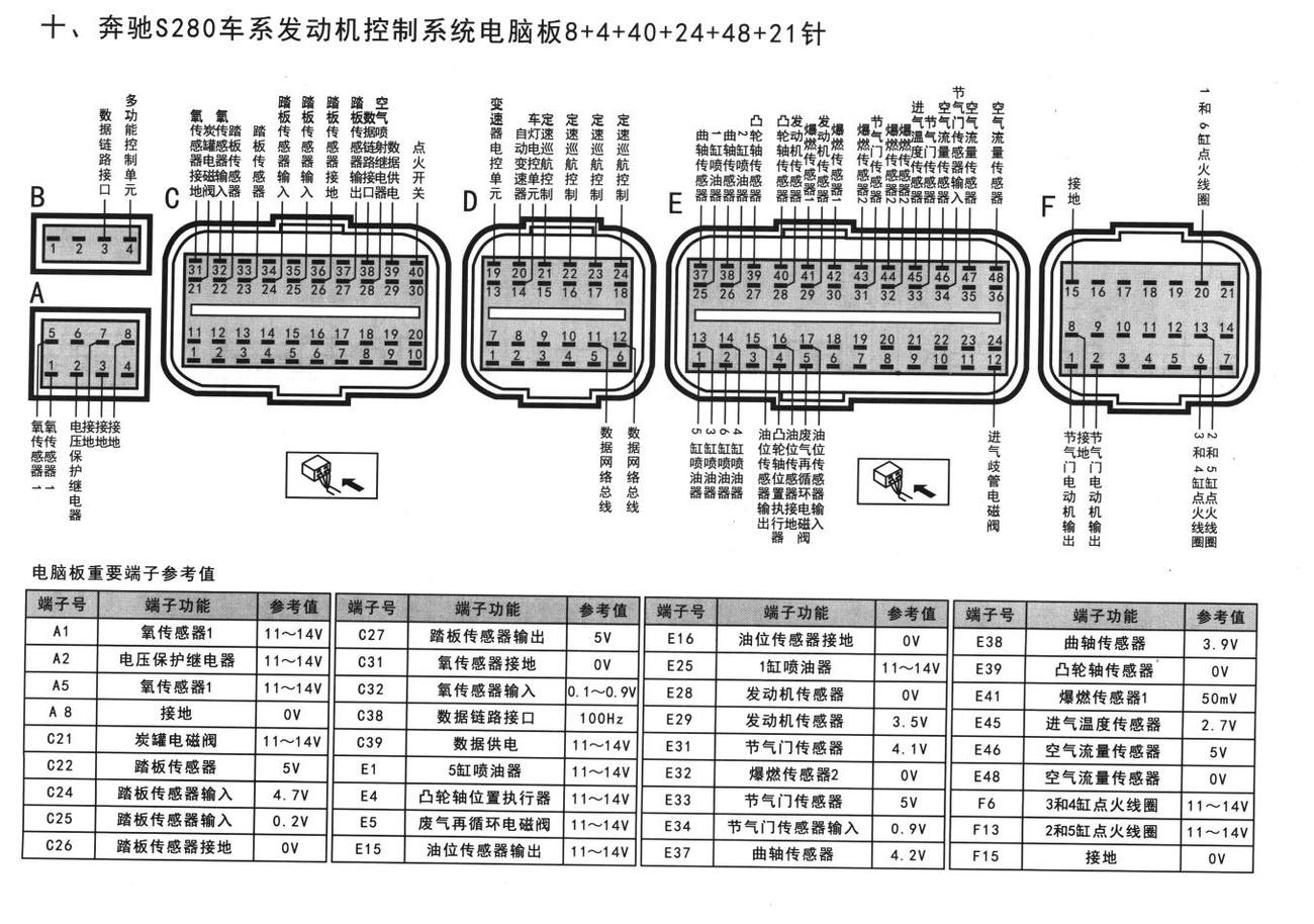 奔驰发动机系统奔驰$280车系发动机控制系统电脑板8+4+40+24+48+21针端子
