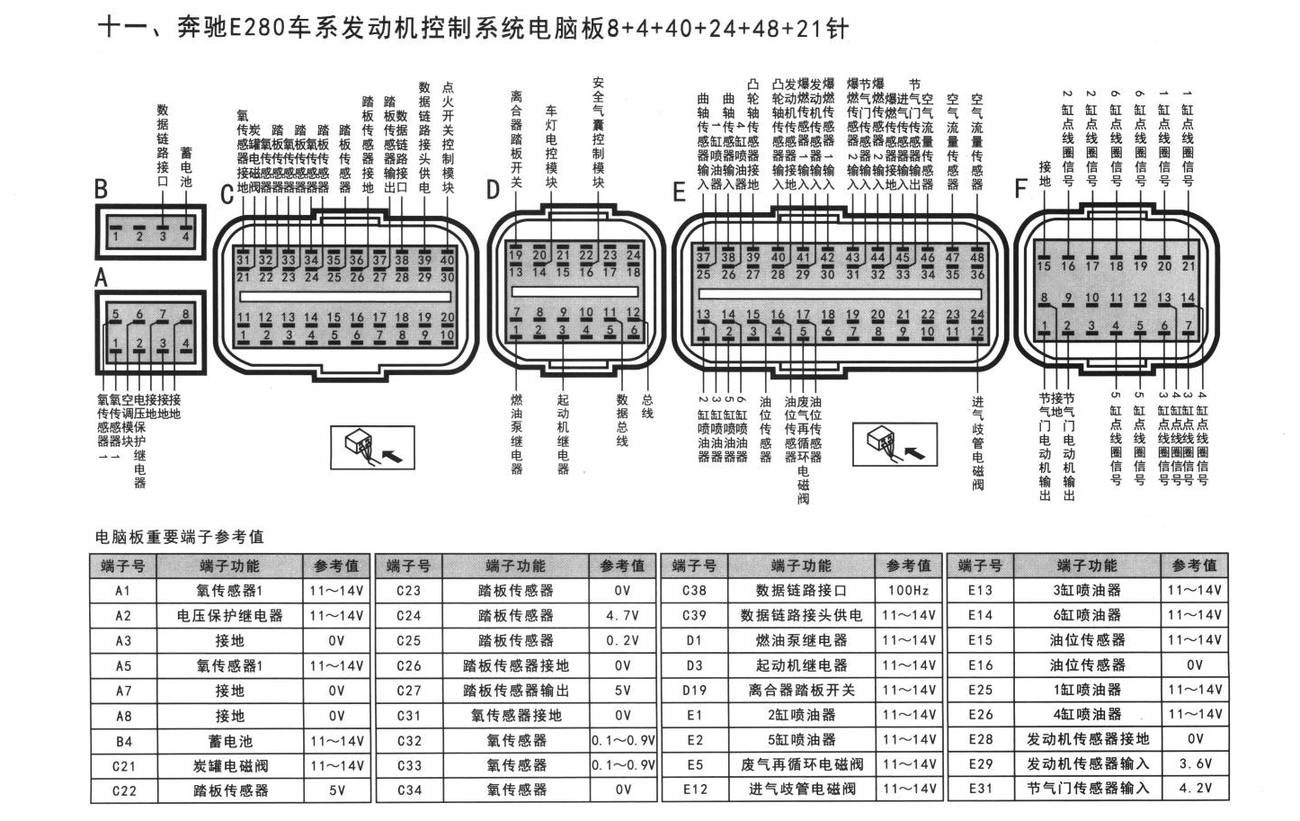 奔驰发动机系统奔驰E280车系发动机控制系统电脑板8+4+40+24+48+21针端子