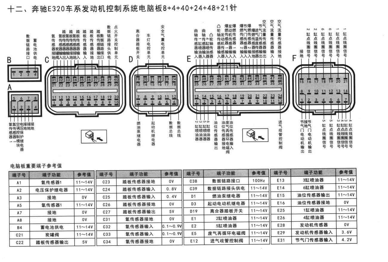 奔驰发动机系统奔驰E320车系发动机控制系统电脑板8+4+40+24+48+21针端子