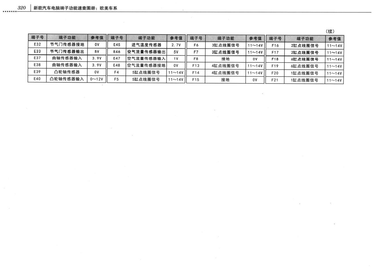 奔驰发动机系统奔驰E320车系发动机控制系统电脑板8+4+40+24+48+21针端子