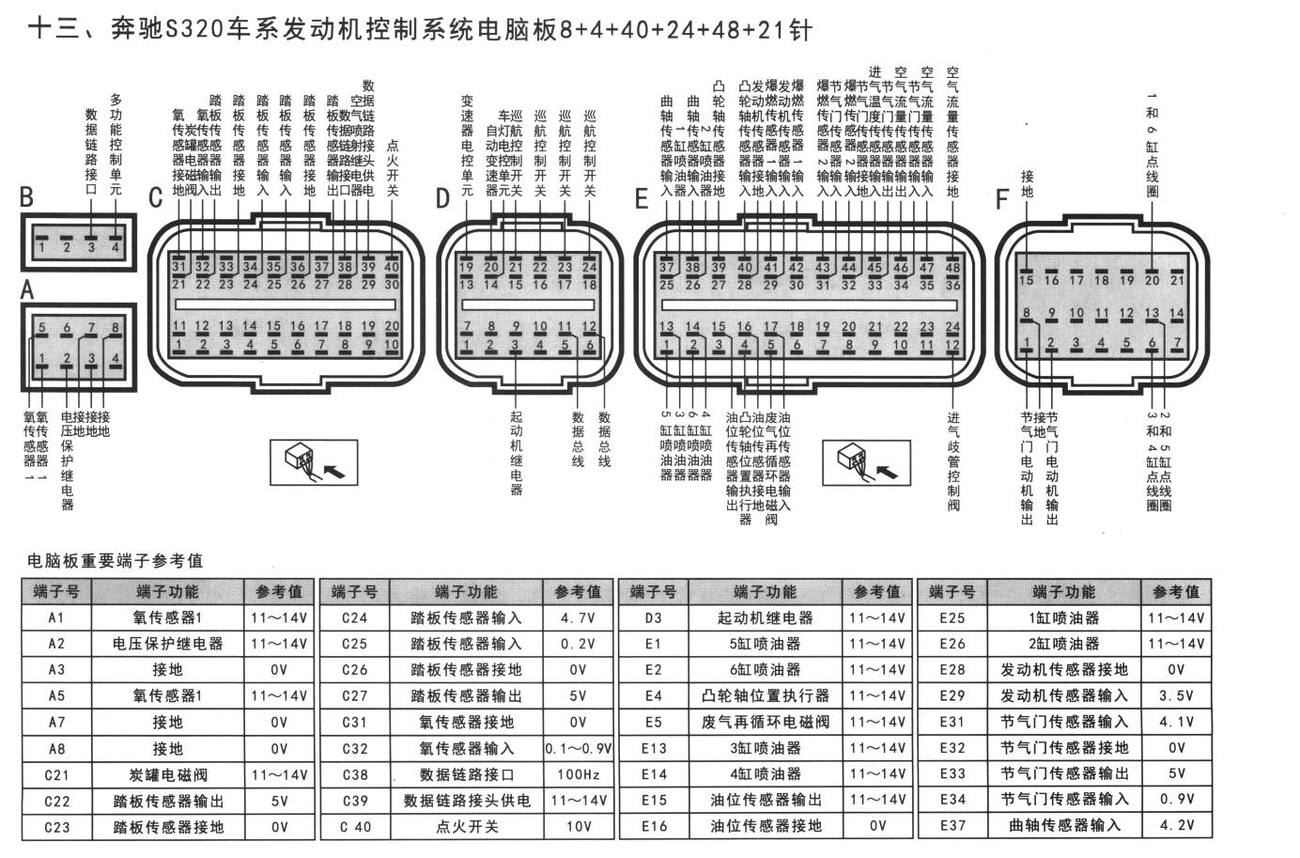 奔驰发动机系统奔驰S320车系发动机控制系统电脑板8+4+40+24+48+21针端子