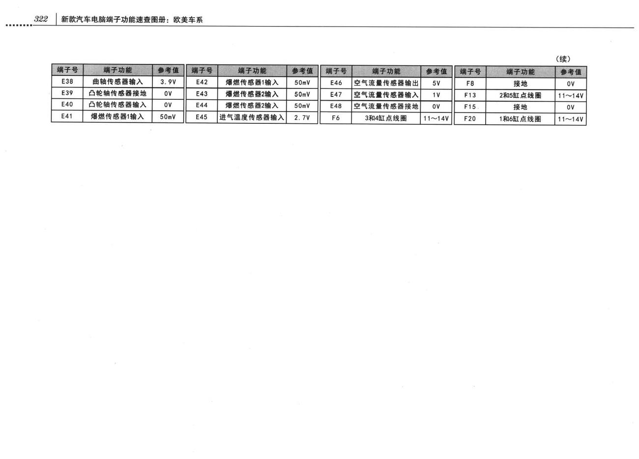 奔驰发动机系统奔驰S320车系发动机控制系统电脑板8+4+40+24+48+21针端子