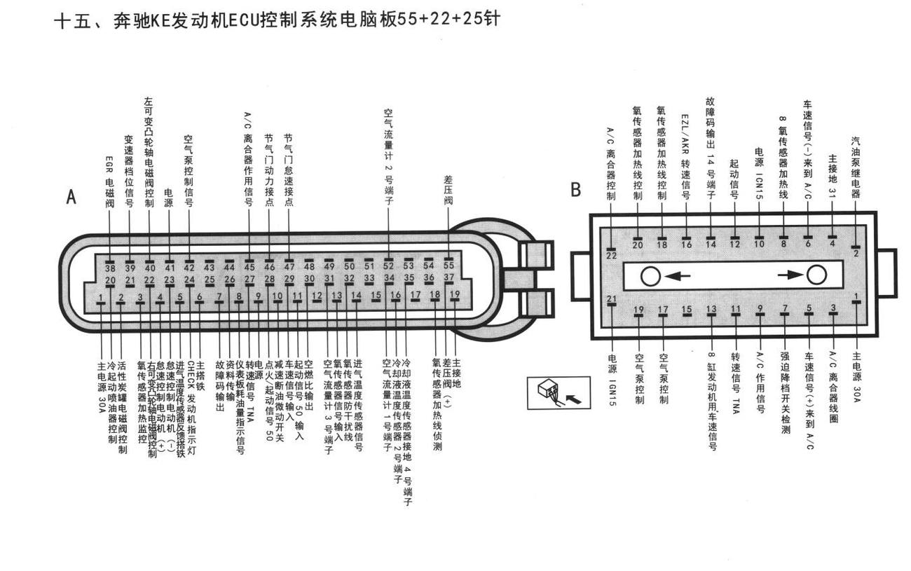 奔驰发动机系统奔驰KE发动机ECU控制系统电脑板55+22+25针端子
