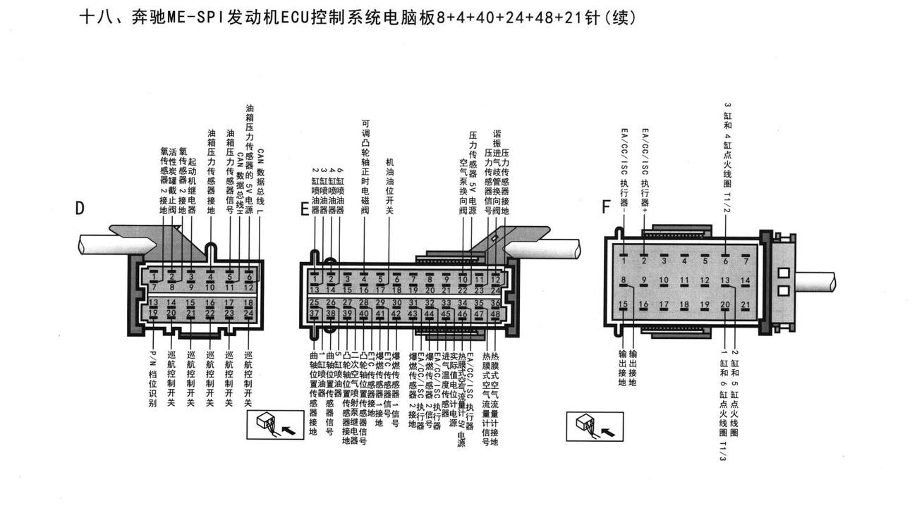 奔驰发动机系统奔驰ME-SPI发动机ECU控制系统电脑板8+4+40+24+48+21针(续)端子