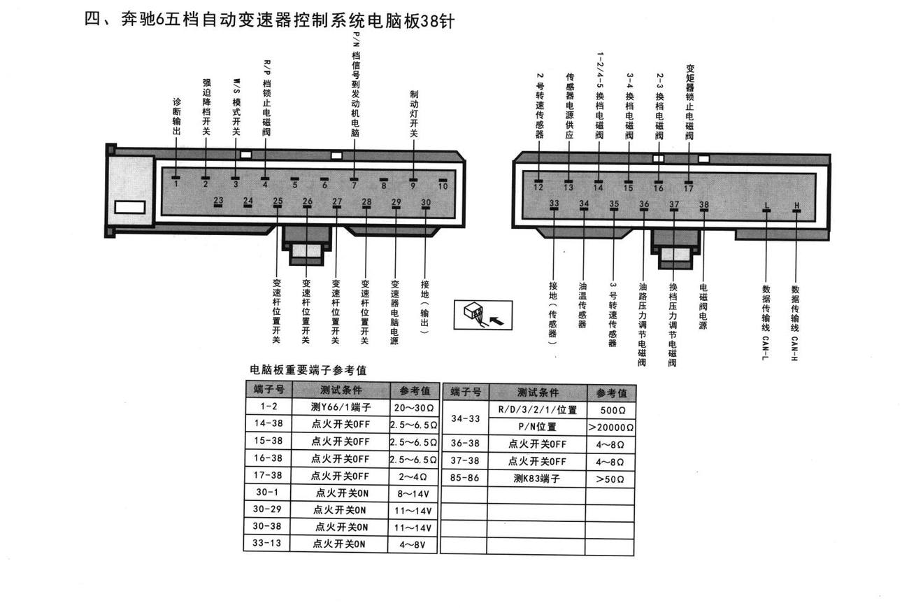 奔驰底盘系统奔驰6五档自动变速器控制系统电脑板38针端子