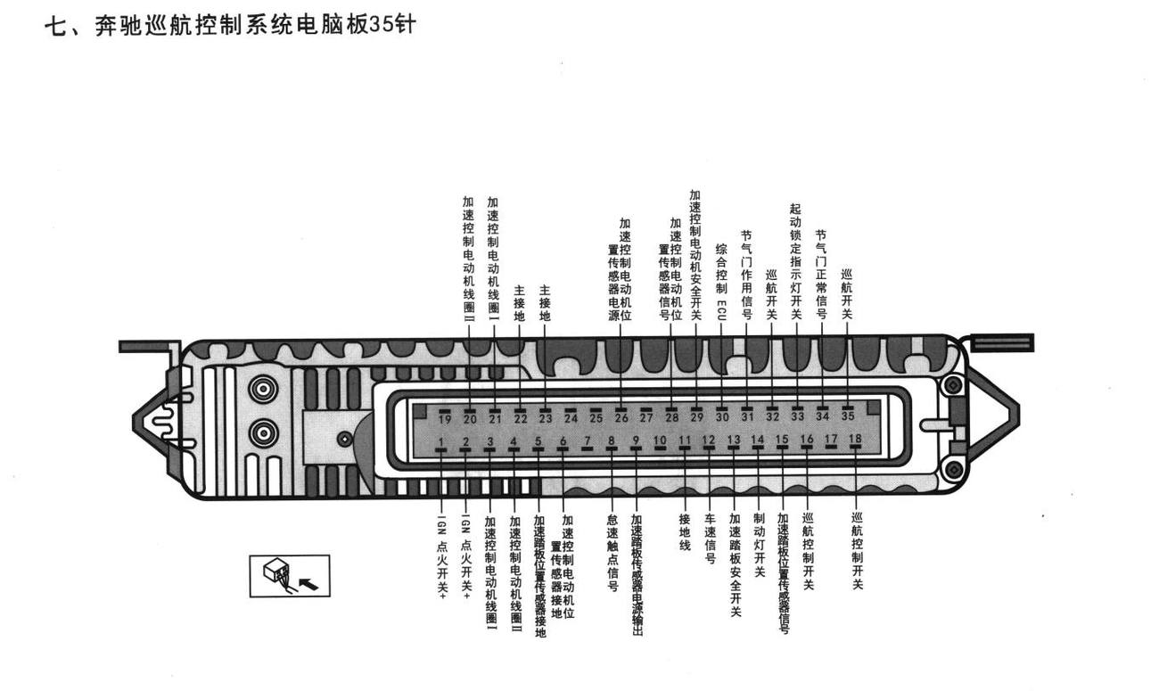 奔驰底盘系统奔驰巡航控制系统电脑板35针端子