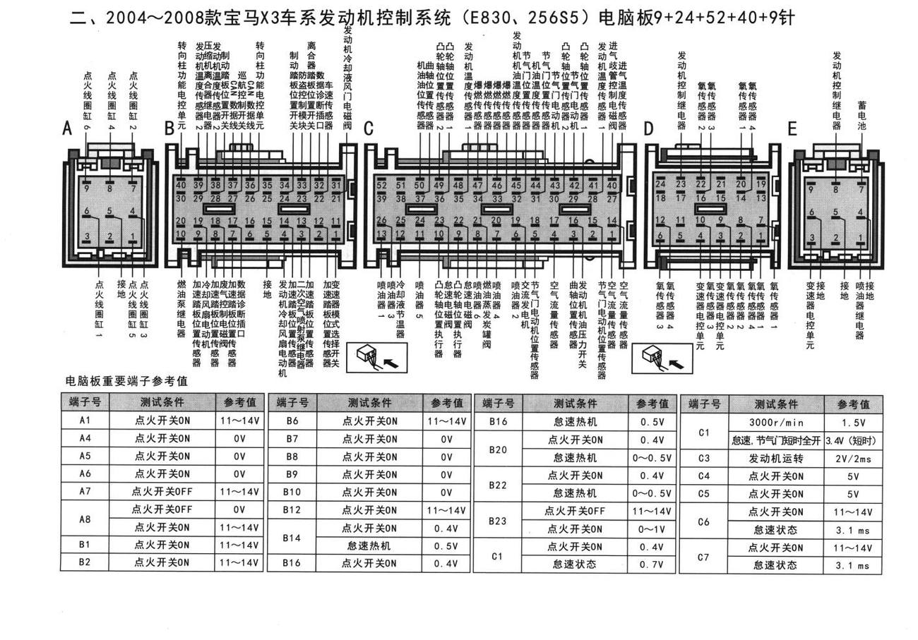 宝马发动机控制系统2004~2008款宝马X3车系发动机控制系统(E830,256$5)电脑板9+24+52+40+9针端子