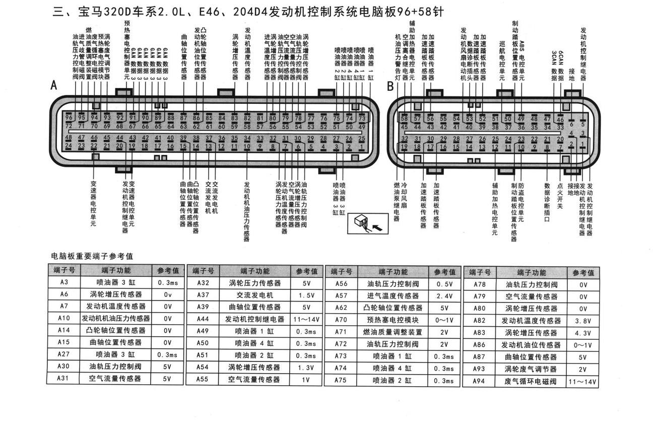 宝马发动机控制系统宝马320D车系2.0L、E46、204D4发动机控制系统电脑板96+58针端子