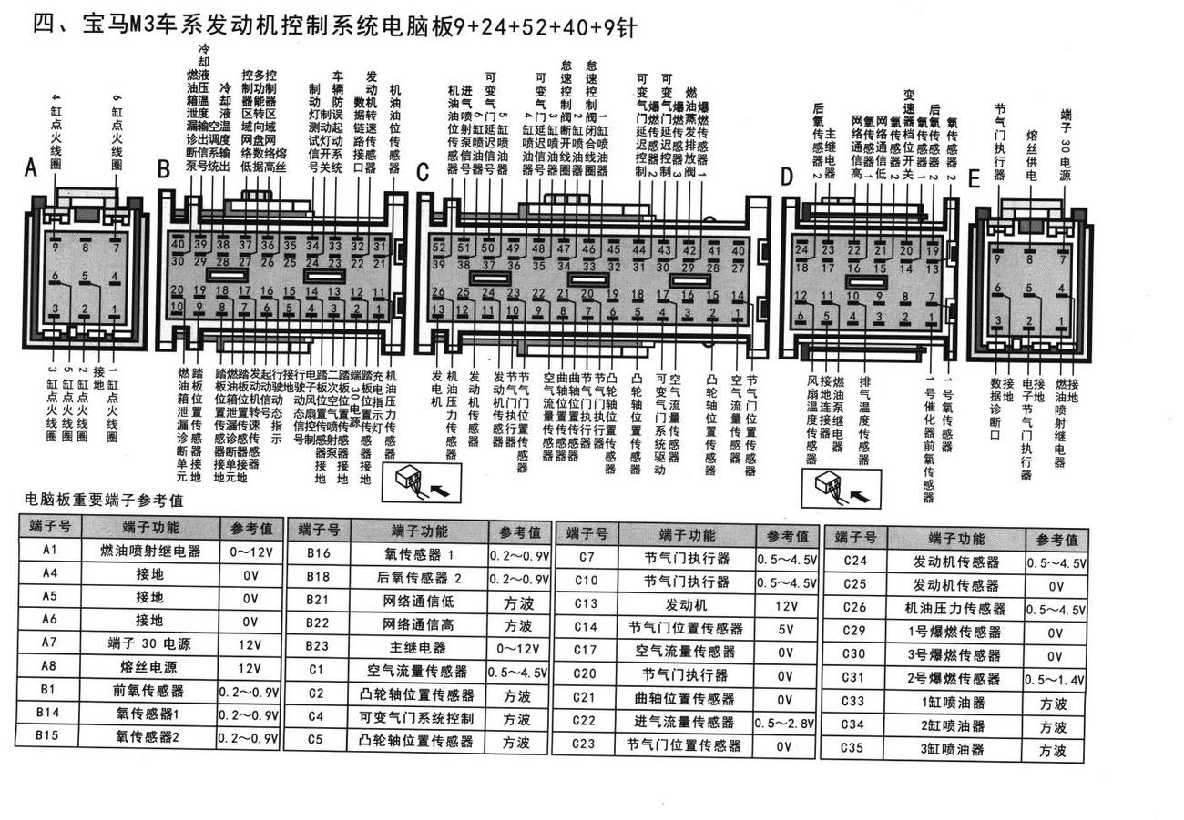 宝马发动机控制系统宝马M3车系发动机控制系统电脑板9+24+52+40+9针端子
