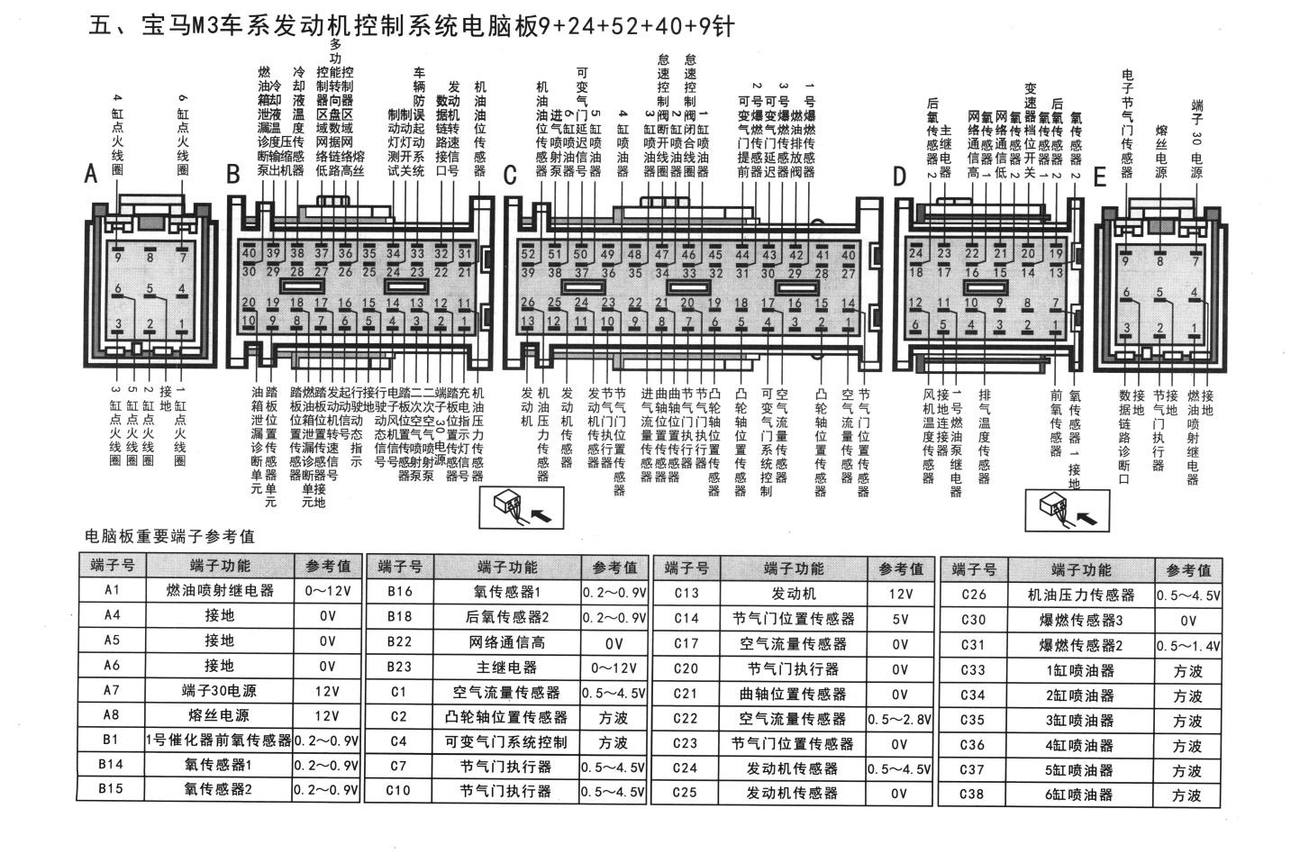 宝马发动机控制系统宝马M3车系发动机控制系统电脑板9+24+52+40+9针端子