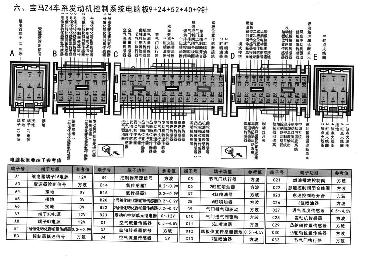宝马发动机控制系统宝马24车系发动机控制系统电脑板9+24+52+40+9针端子