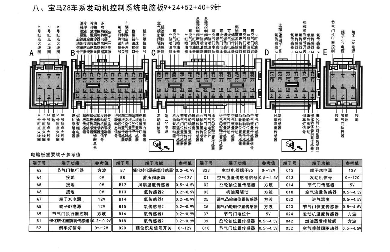 宝马发动机控制系统宝马乙8车系发动机控制系统电脑板9+24+52+40+9针端子