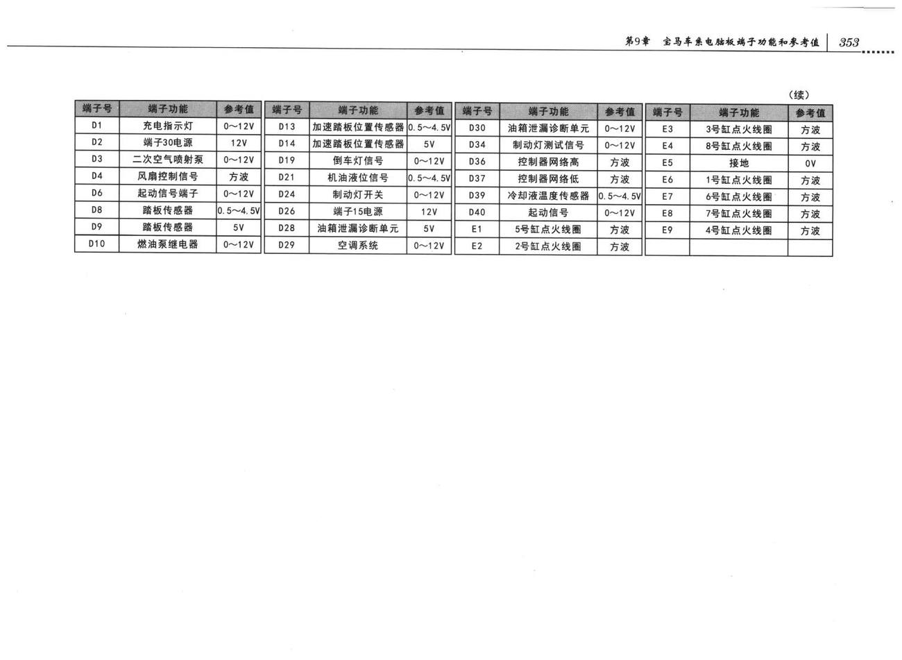 宝马发动机控制系统宝马乙8车系发动机控制系统电脑板9+24+52+40+9针端子