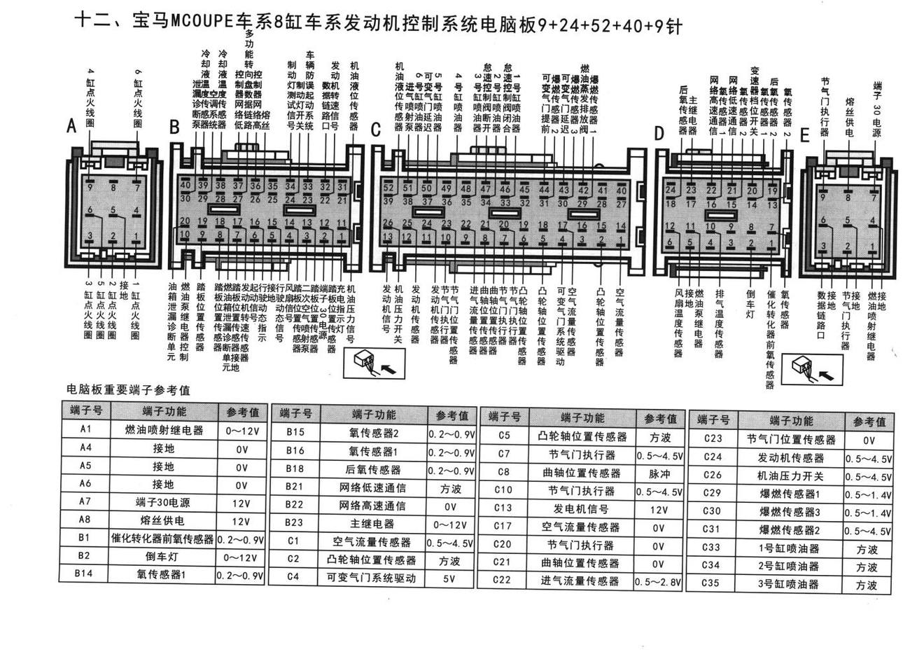 宝马发动机控制系统宝马MCOUPE车系8缸车系发动机控制系统电脑板9+24+52+40+9针端子
