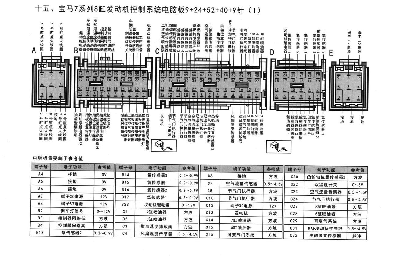宝马发动机控制系统宝马7系列8缸发动机控制系统电脑板9+24+52+40+9针(1)端子