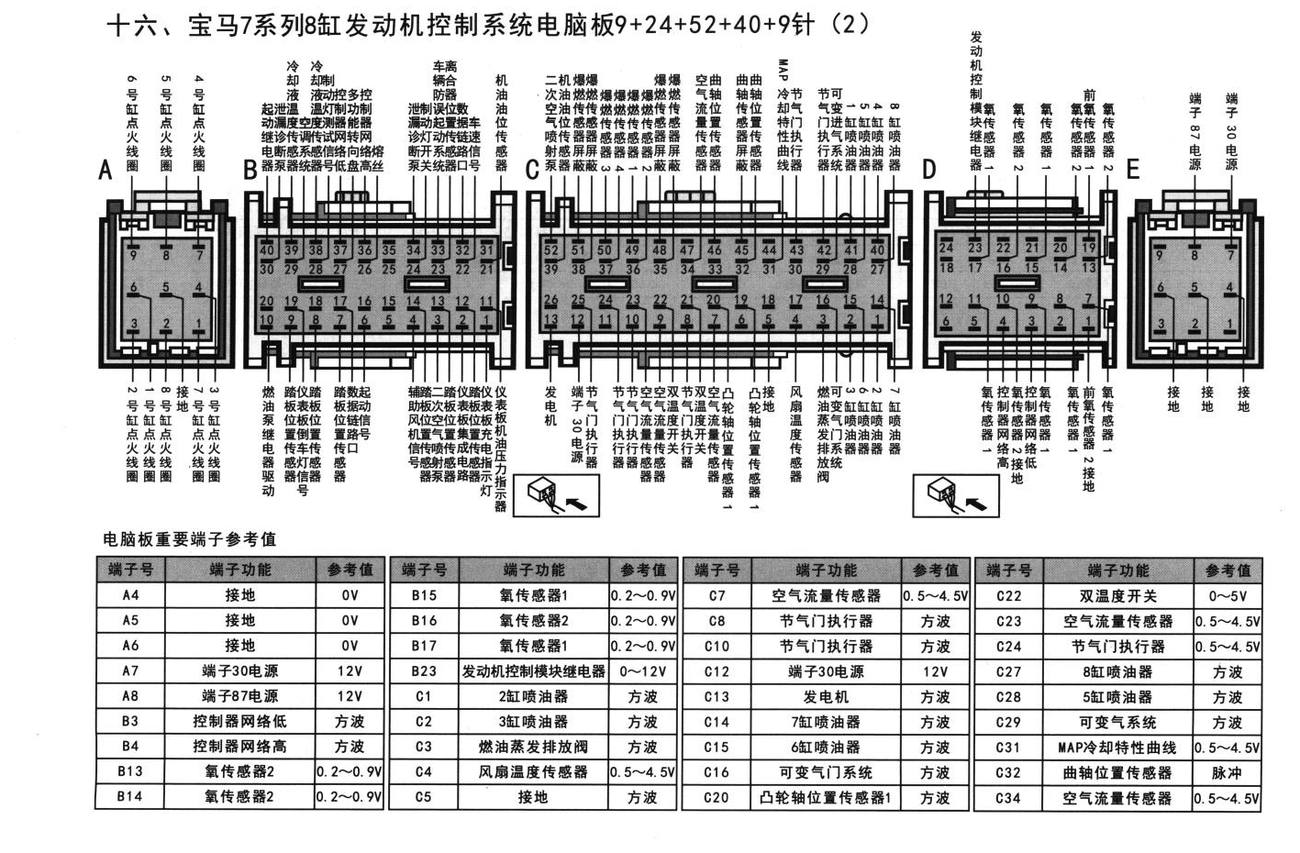 宝马发动机控制系统宝马7系列8缸发动机控制系统电脑板9+24+52+40+9针(2)端子