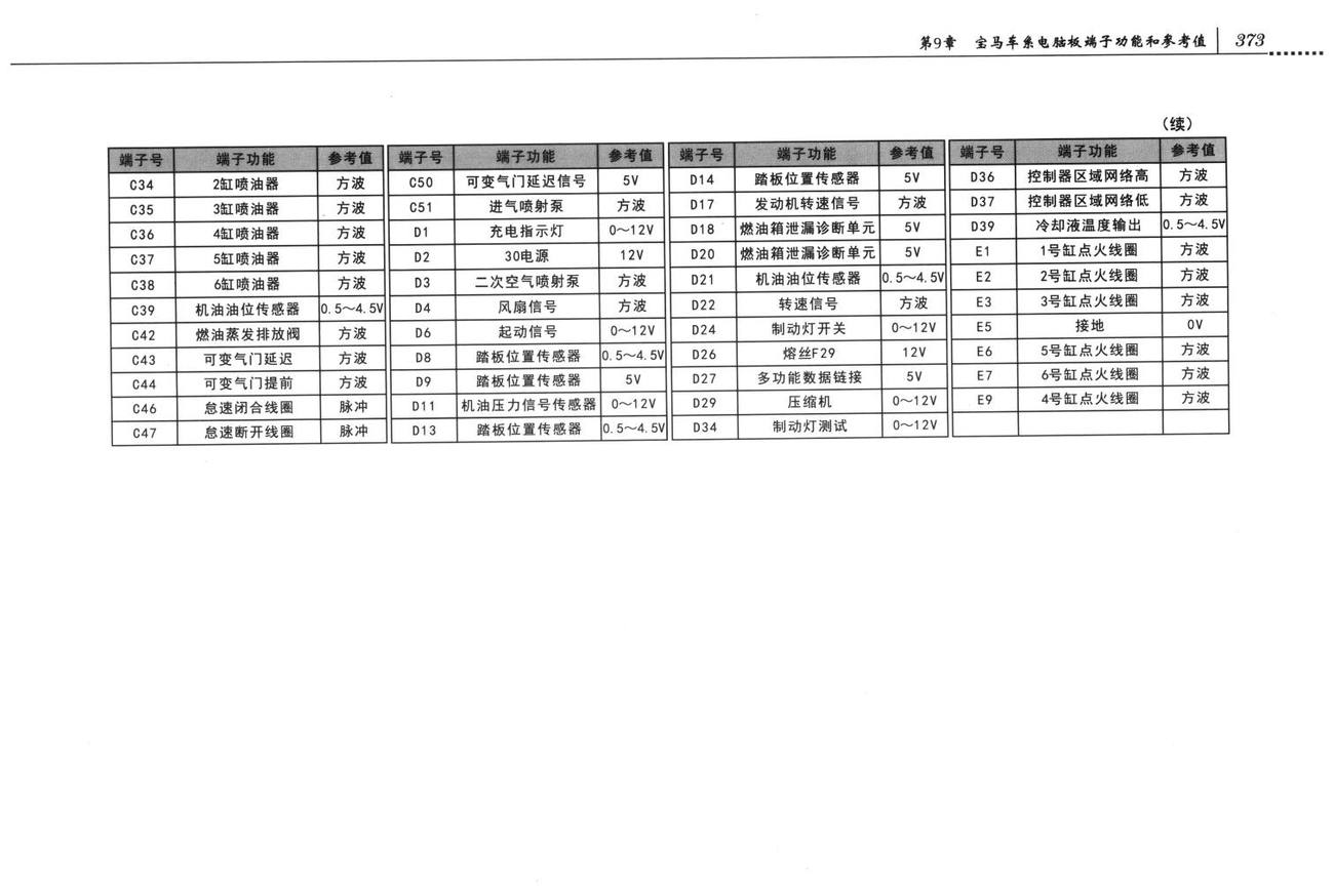 宝马发动机控制系统宝马MROADSTER车系发动机控制系统电脑板9+24+52+40+9针端子