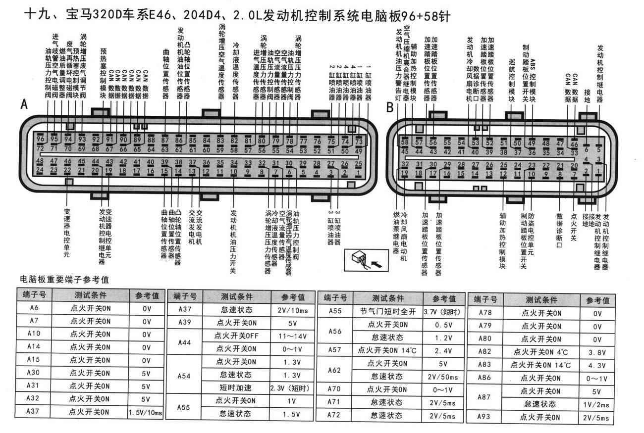 宝马发动机控制系统宝马320D车系E46、204D4、2.0L发动机控制系统电脑板96+58针端子