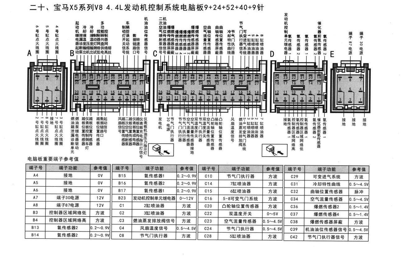 宝马发动机控制系统宝马X5系列V8 4.4L发动机控制系统电脑板9+24+52+40+9针端子