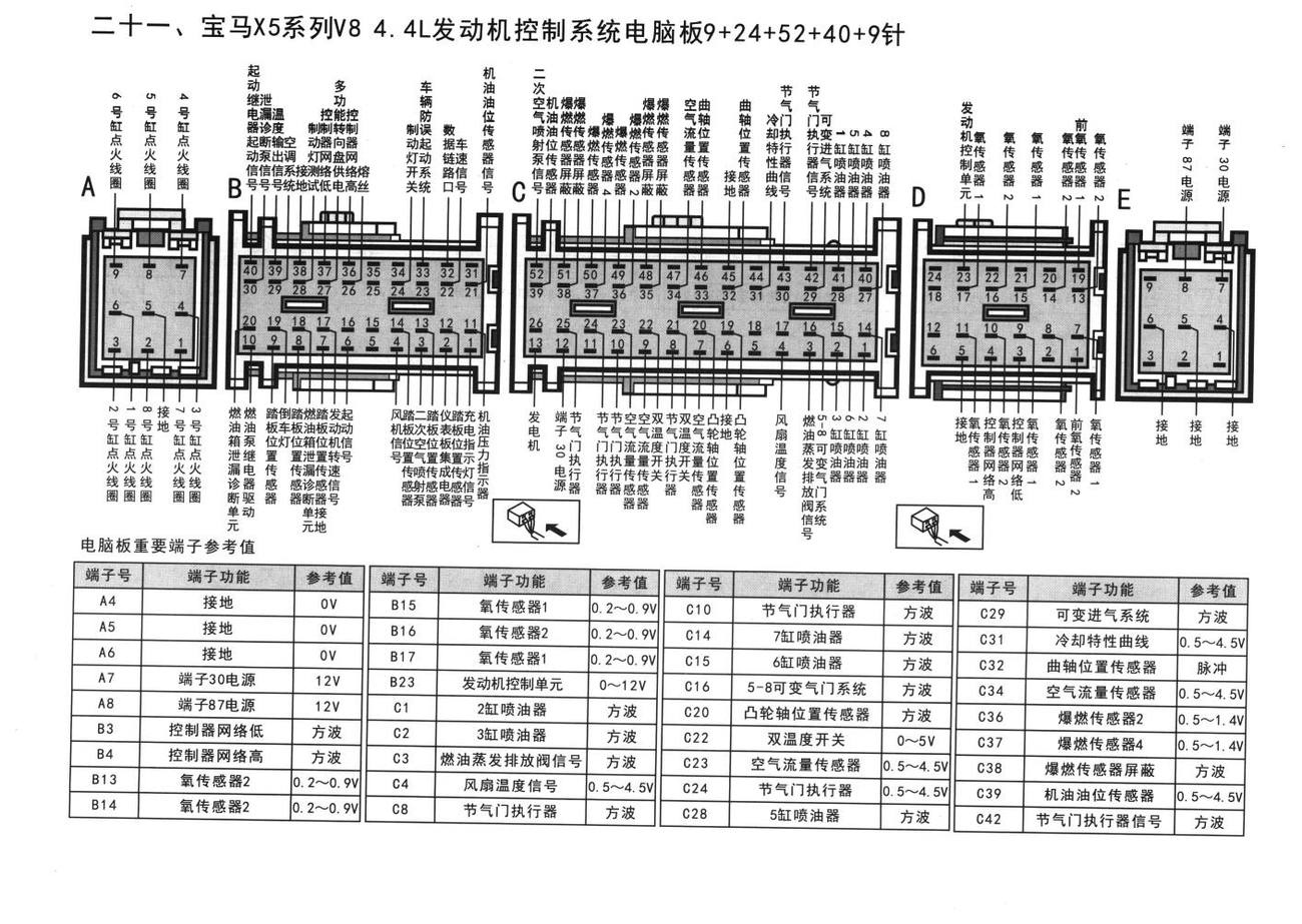 宝马发动机控制系统宝马X5系列V8 4.4L发动机控制系统电脑板9+24+52+40+9针端子