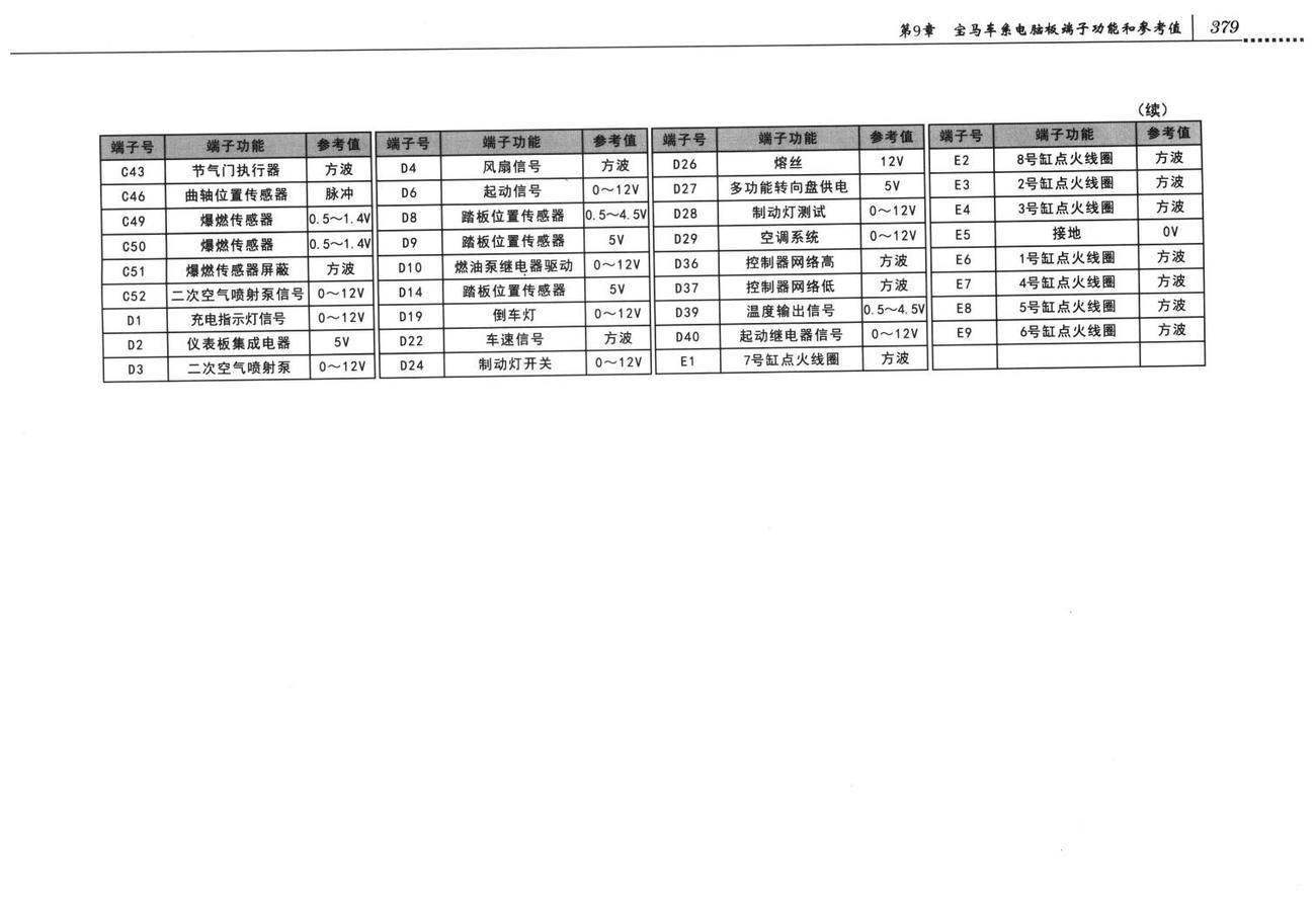 宝马发动机控制系统宝马X5系列V8 4.4L发动机控制系统电脑板9+24+52+40+9针端子