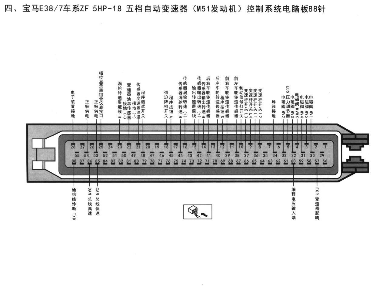 宝马底盘系统宝马E38/7车系ZF 5HP-18 五档自动变速器(M51发动机)控制系统电脑板88针端子