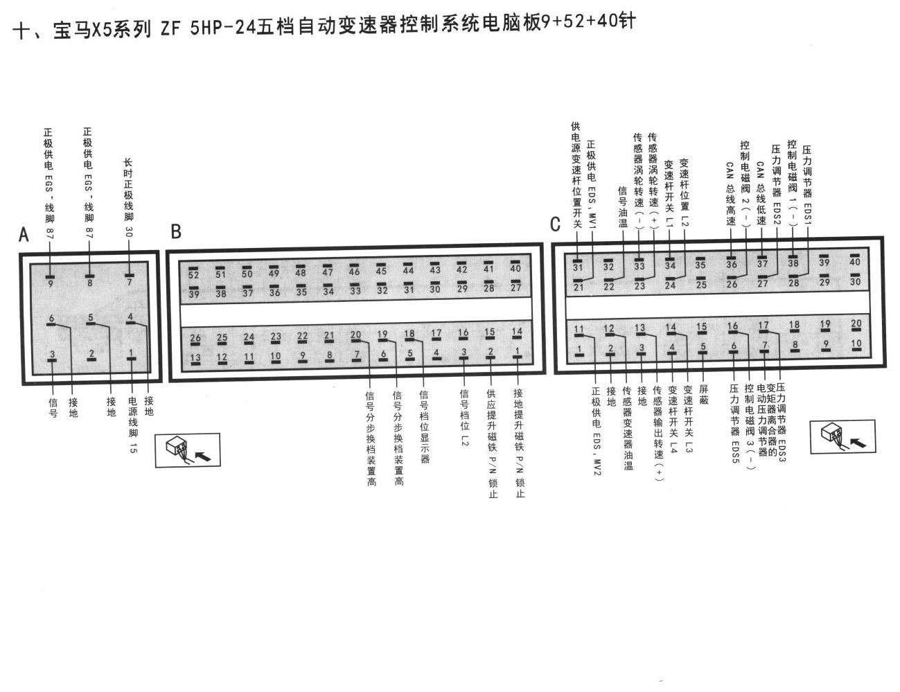 宝马底盘系统宝马X5系列 ZF 5HP-24五档自动变速器控制系统电脑板9+52+40针端子