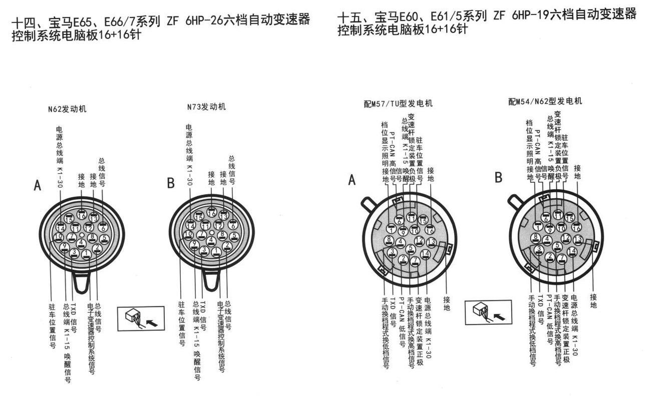 宝马底盘系统宝马E60、E61/5系列 ZF 6HP-19六档自动变速器端子