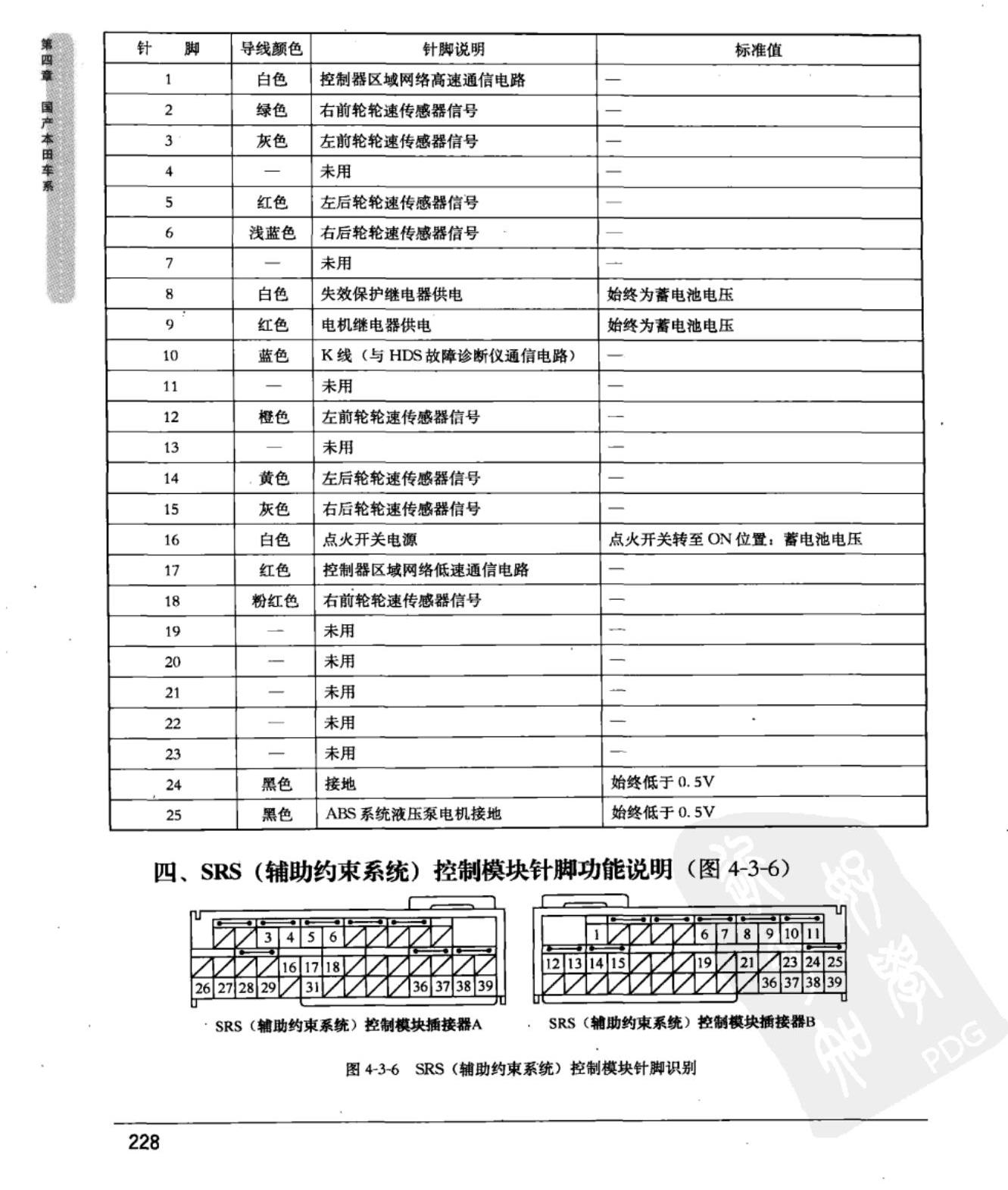 广州本田锋范 SRS控制模块端子图