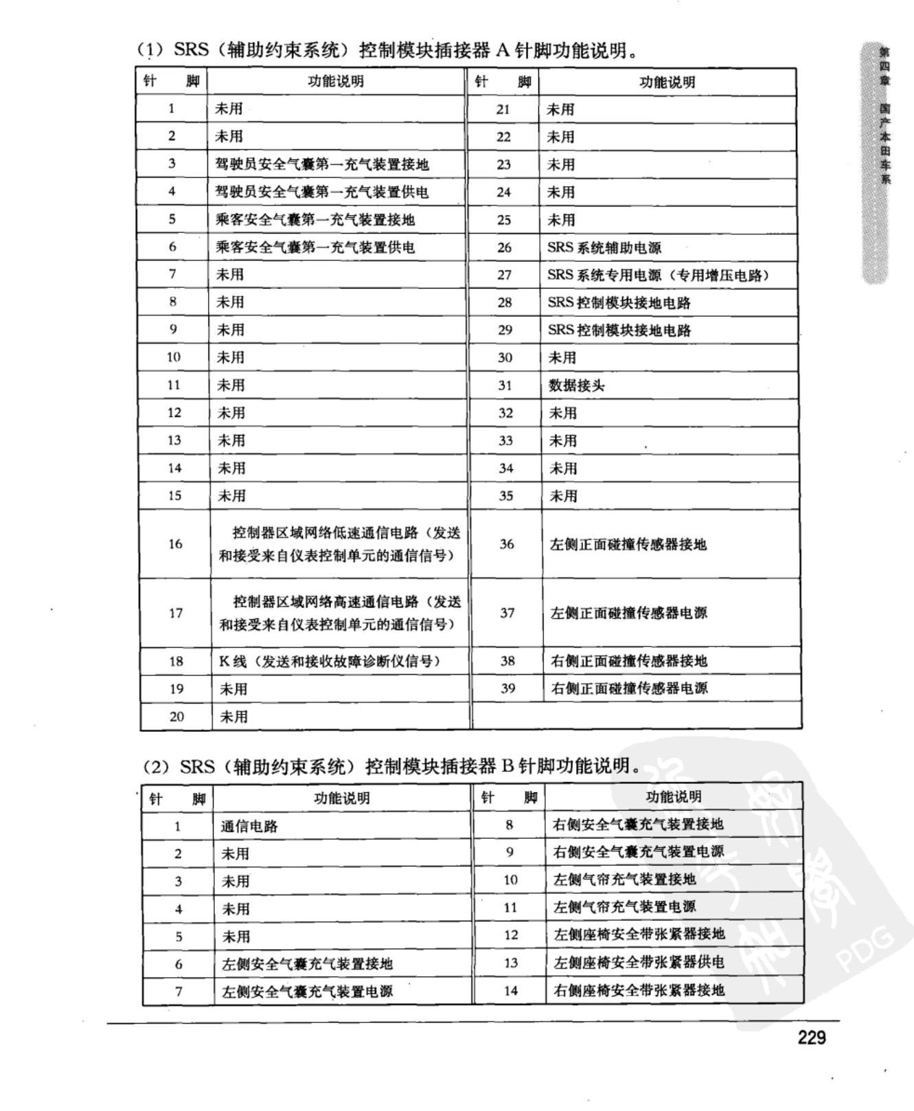 广州本田锋范 SRS控制模块端子图