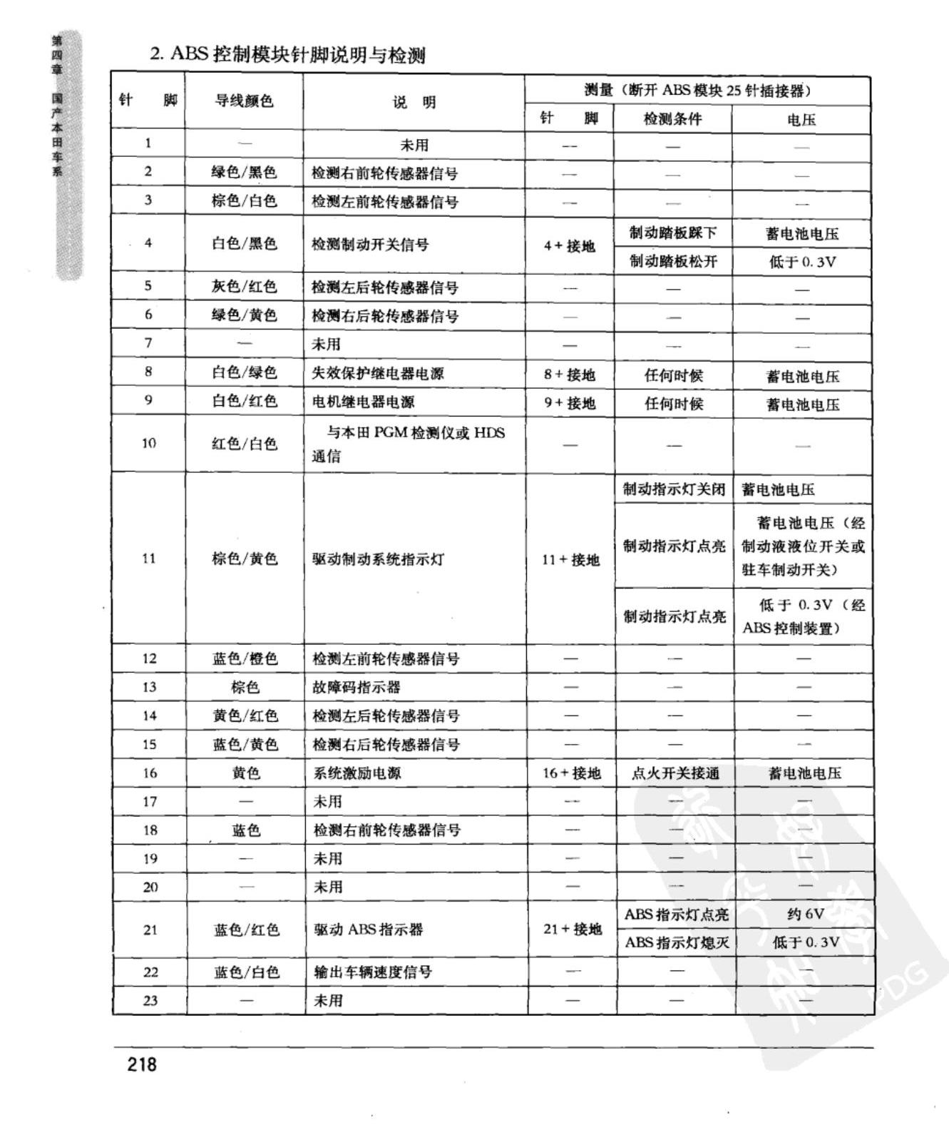 本田飞度 ABS控制模块端子图