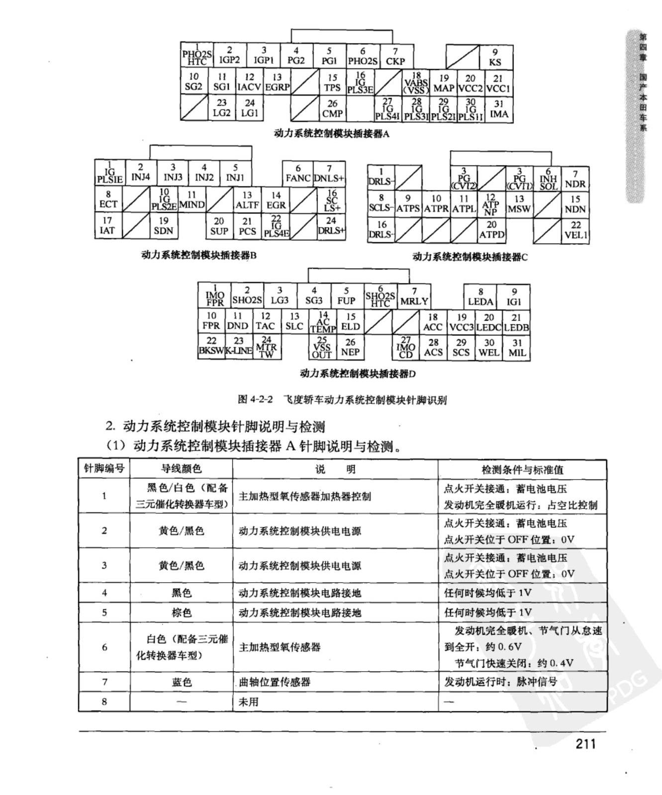 本田飞度 动力系统控制模块端子图