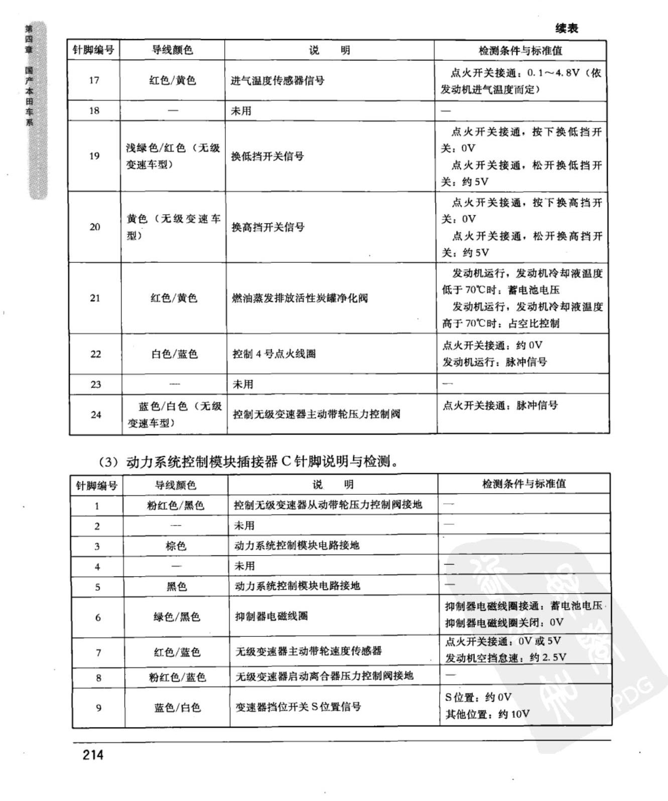 本田飞度 动力系统控制模块端子图