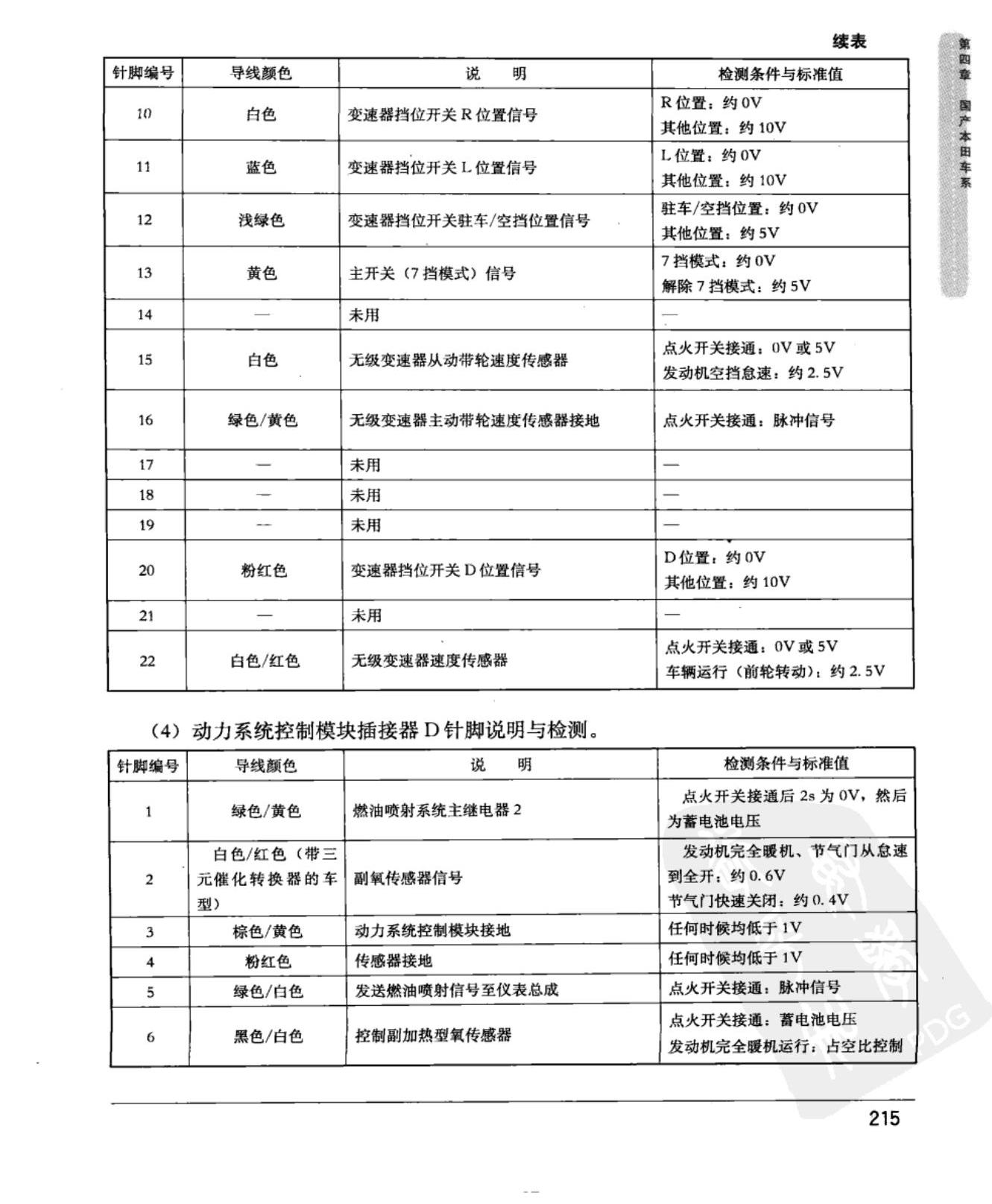 本田飞度 动力系统控制模块端子图