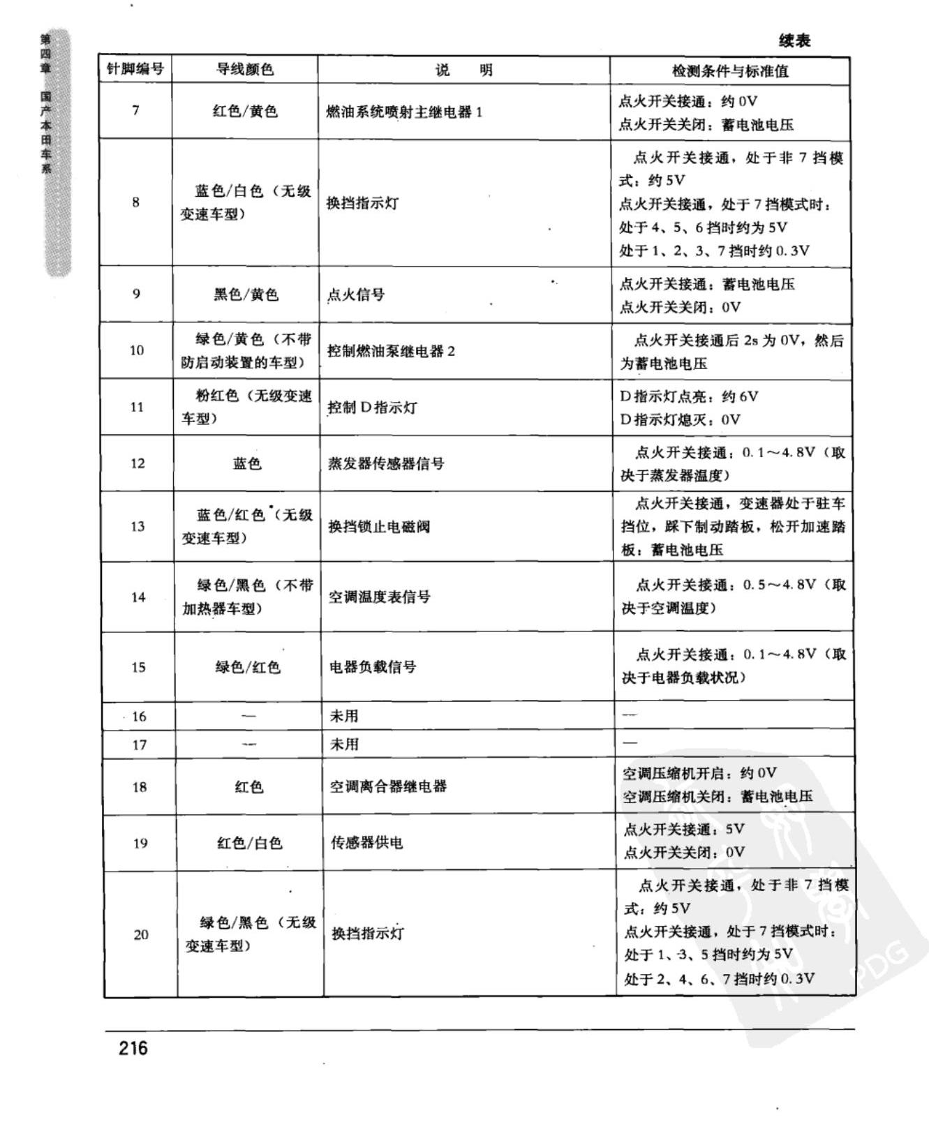 本田飞度 动力系统控制模块端子图