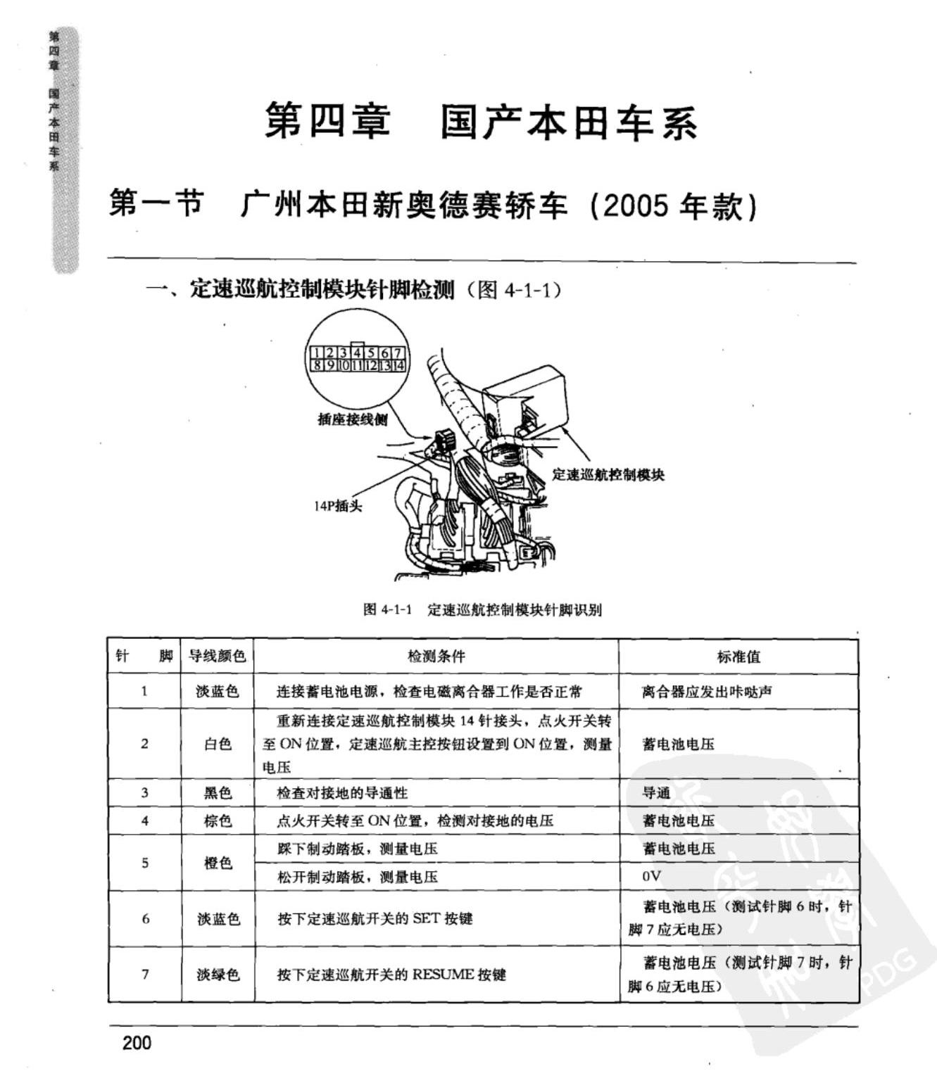 广州本田新奥德赛 定速巡航控制模块端子图