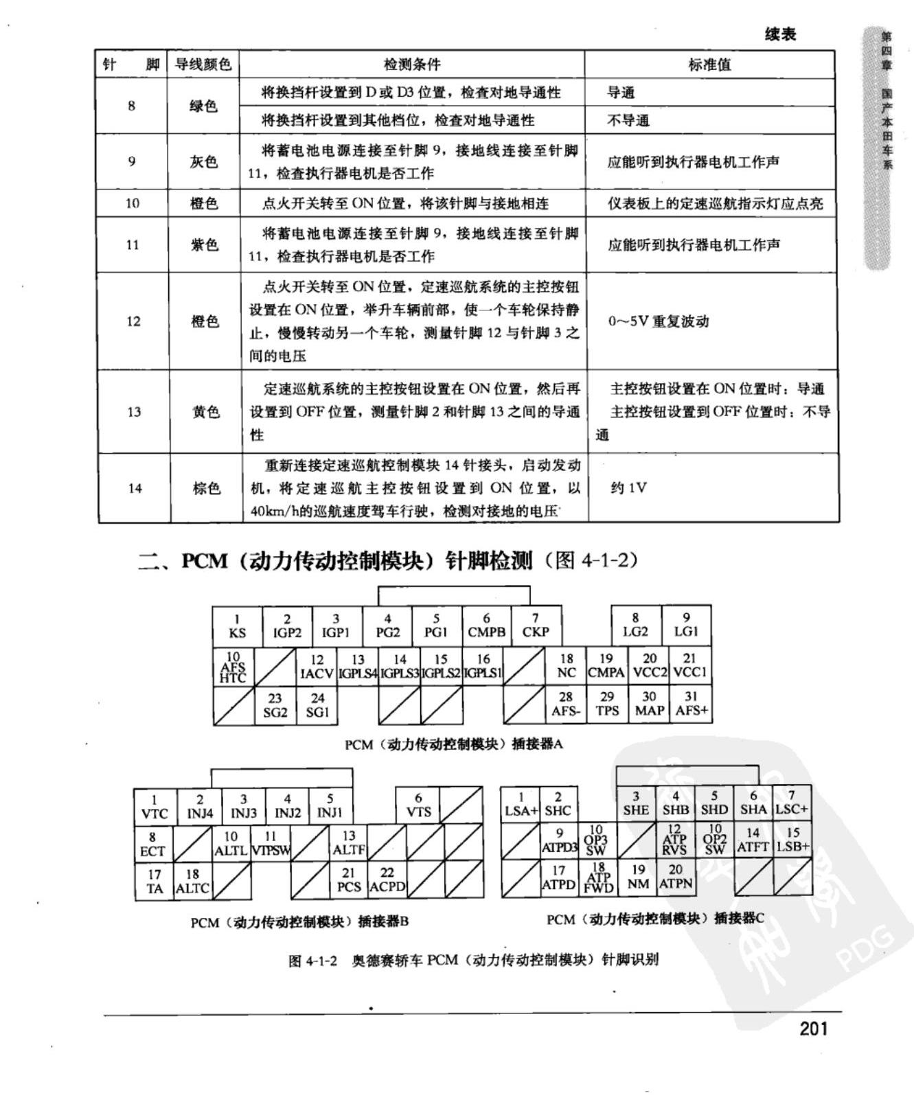 广州本田新奥德赛 动力传动控制模块端子图