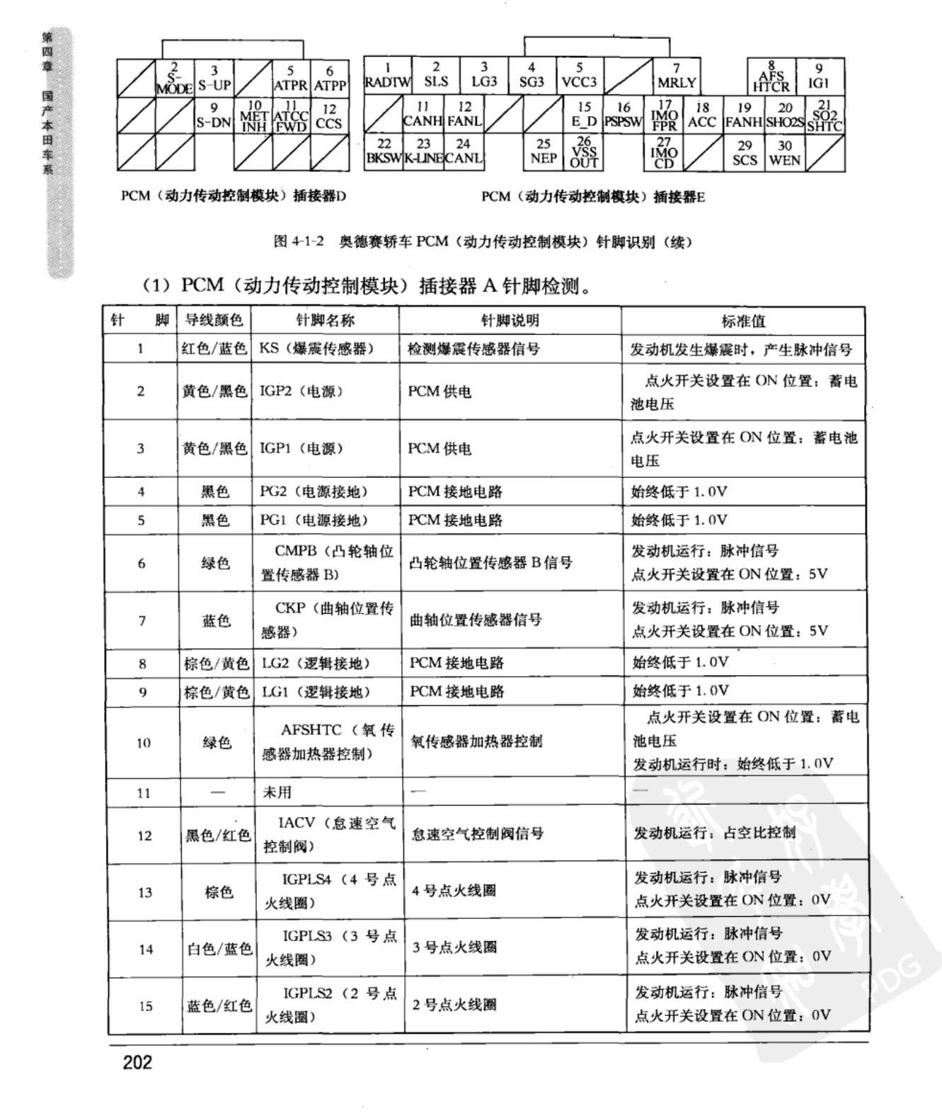 广州本田新奥德赛 动力传动控制模块端子图