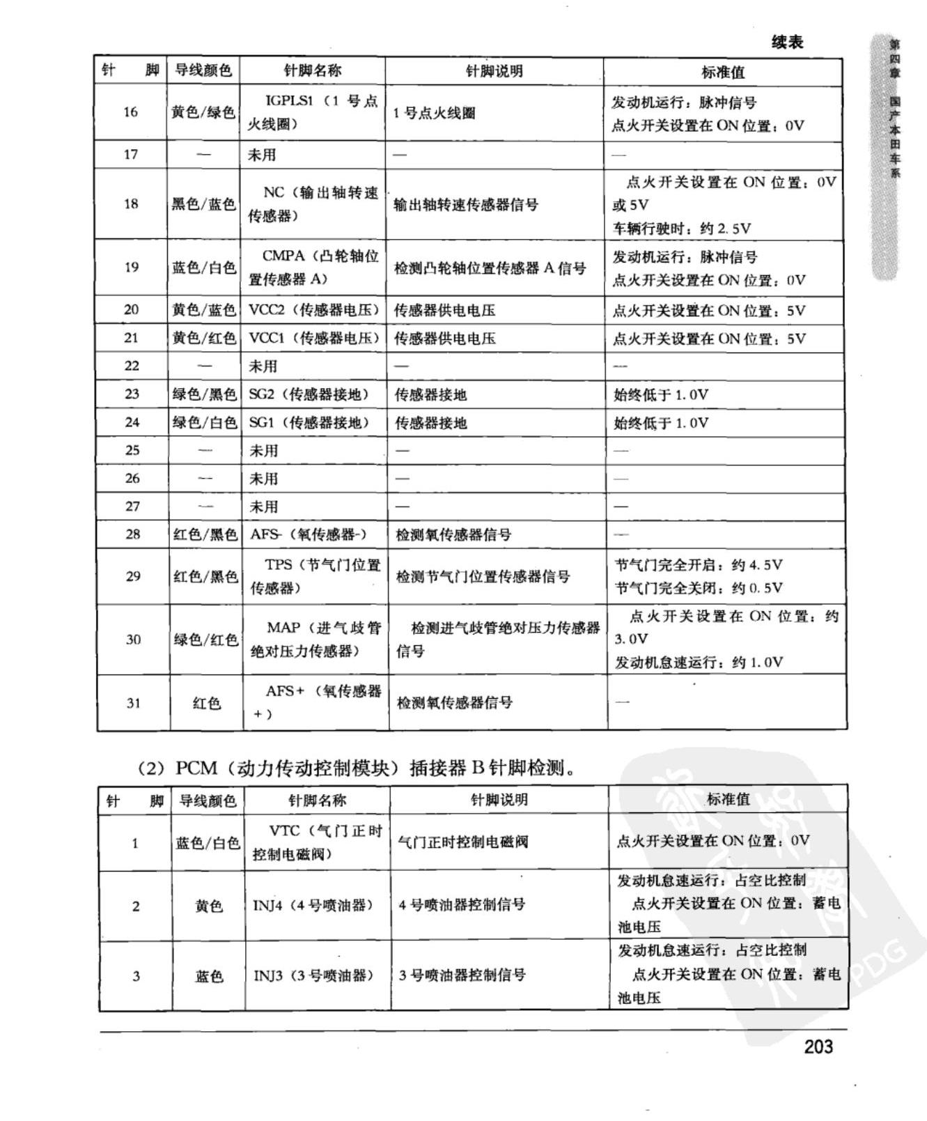 广州本田新奥德赛 动力传动控制模块端子图