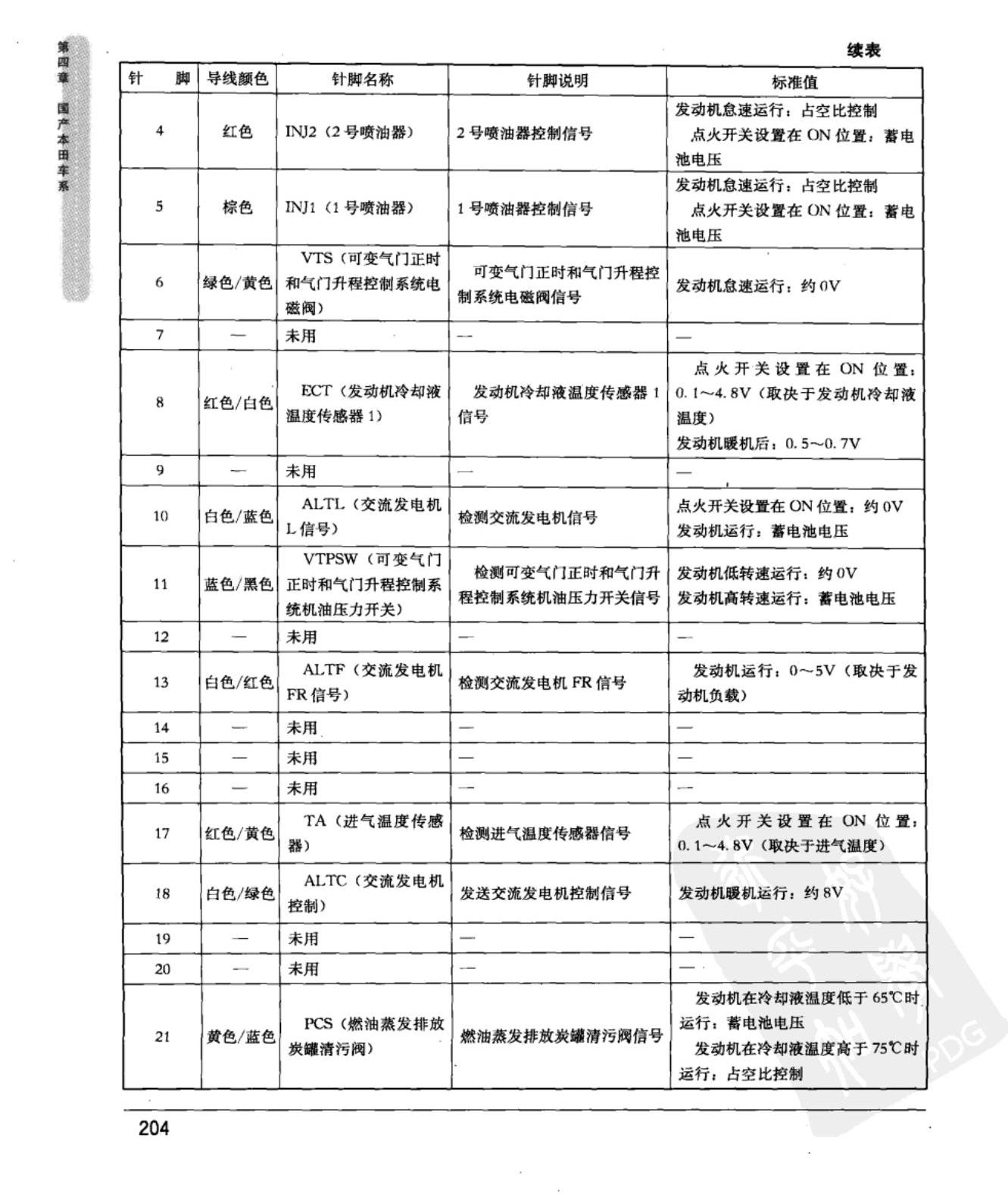 广州本田新奥德赛 动力传动控制模块端子图